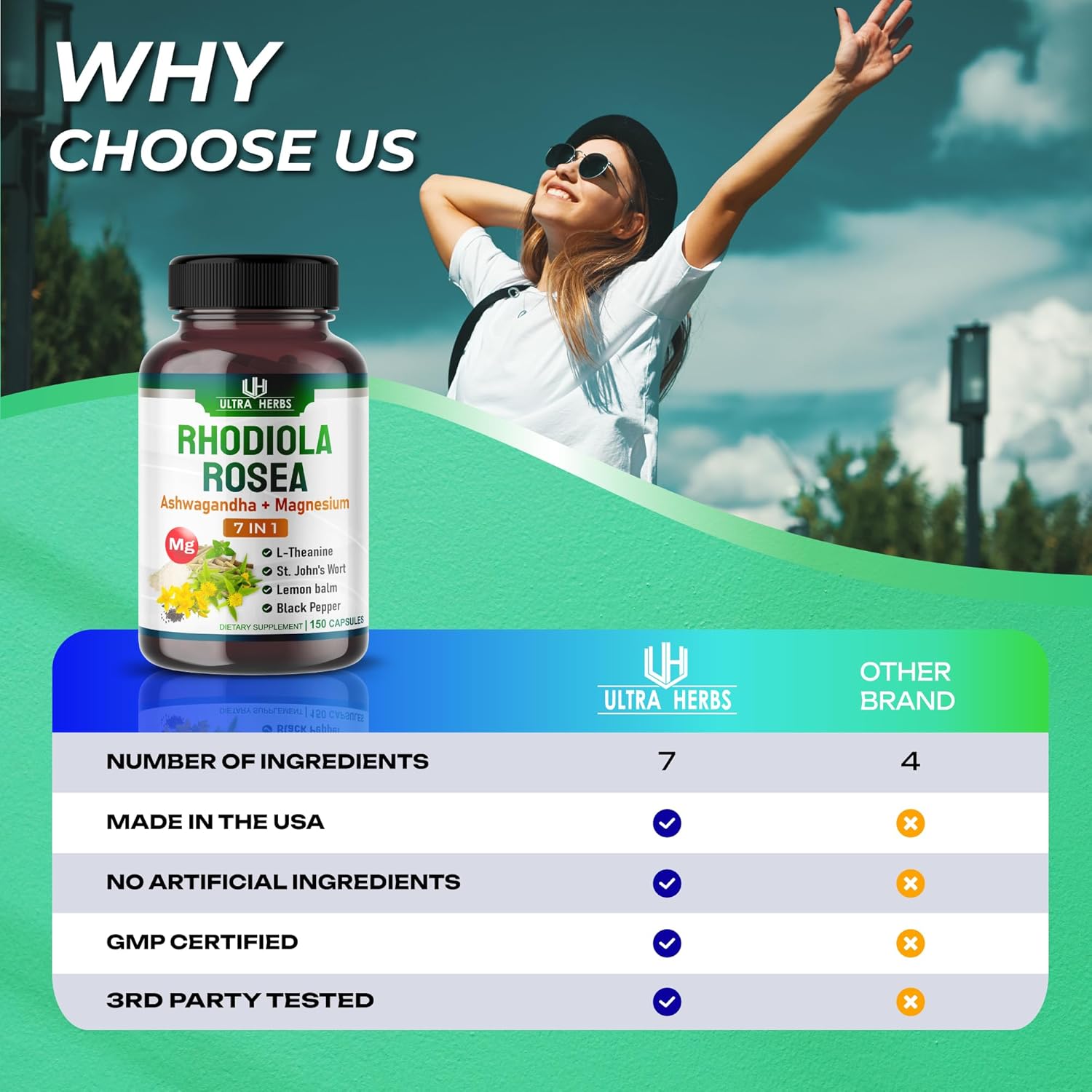Rhodiola Rosea Supplement Enriched with Ashwagandha, Magnesium, L-Theanine, St. John's Wort, Lemon Balm - Support Mood, Sleeps Quality, and Mental Focus | 150 Capsules