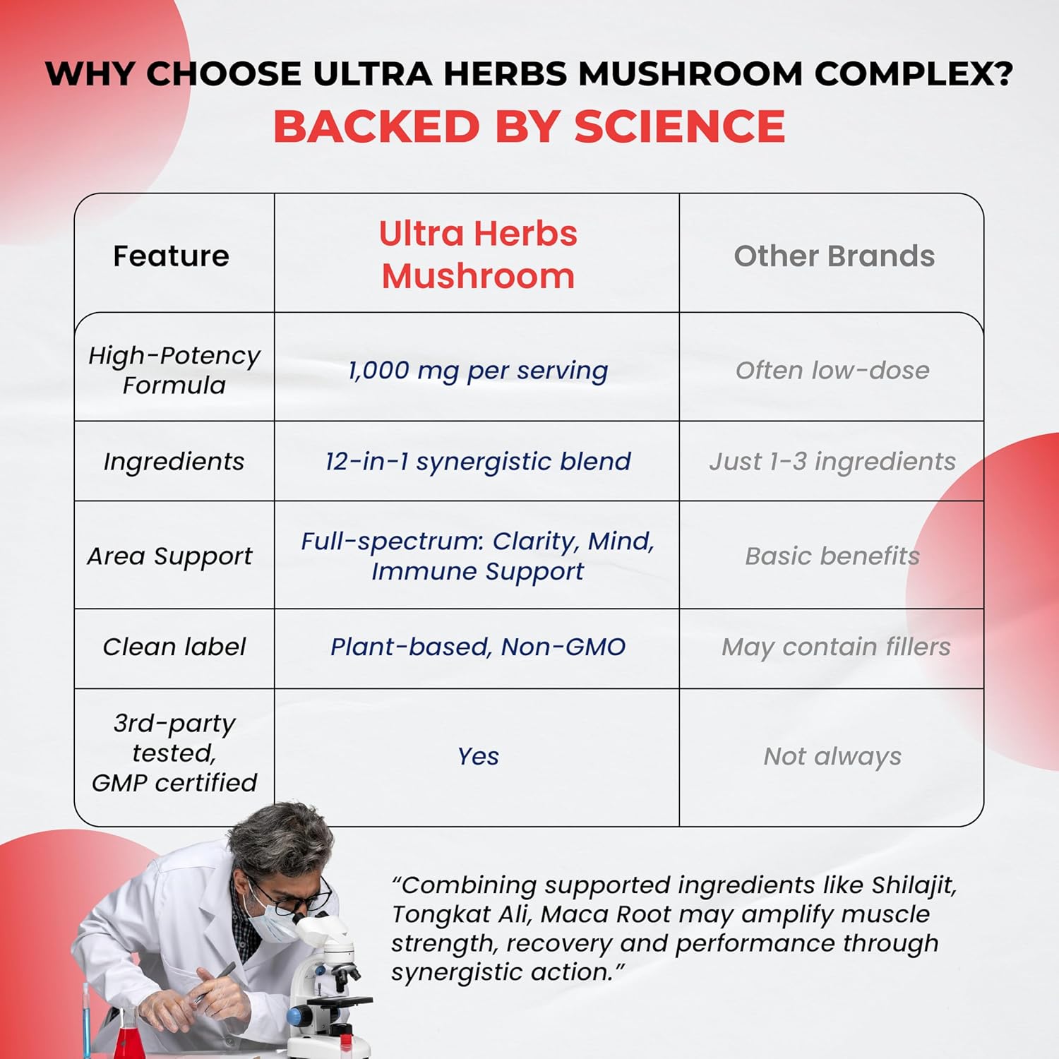 Ultra Mushroom Supplement Complex w Lion's Mane Cordyceps Maitake - 8 in 1 Mushroom Brain Supplements for Enhanced Clarity and Focus | 150 Capsules